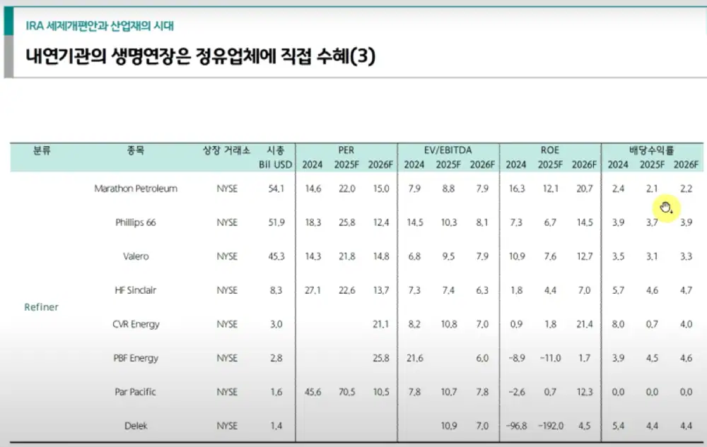미국과 중국 에너지 정책 투 트랙 관련 원문 이미지