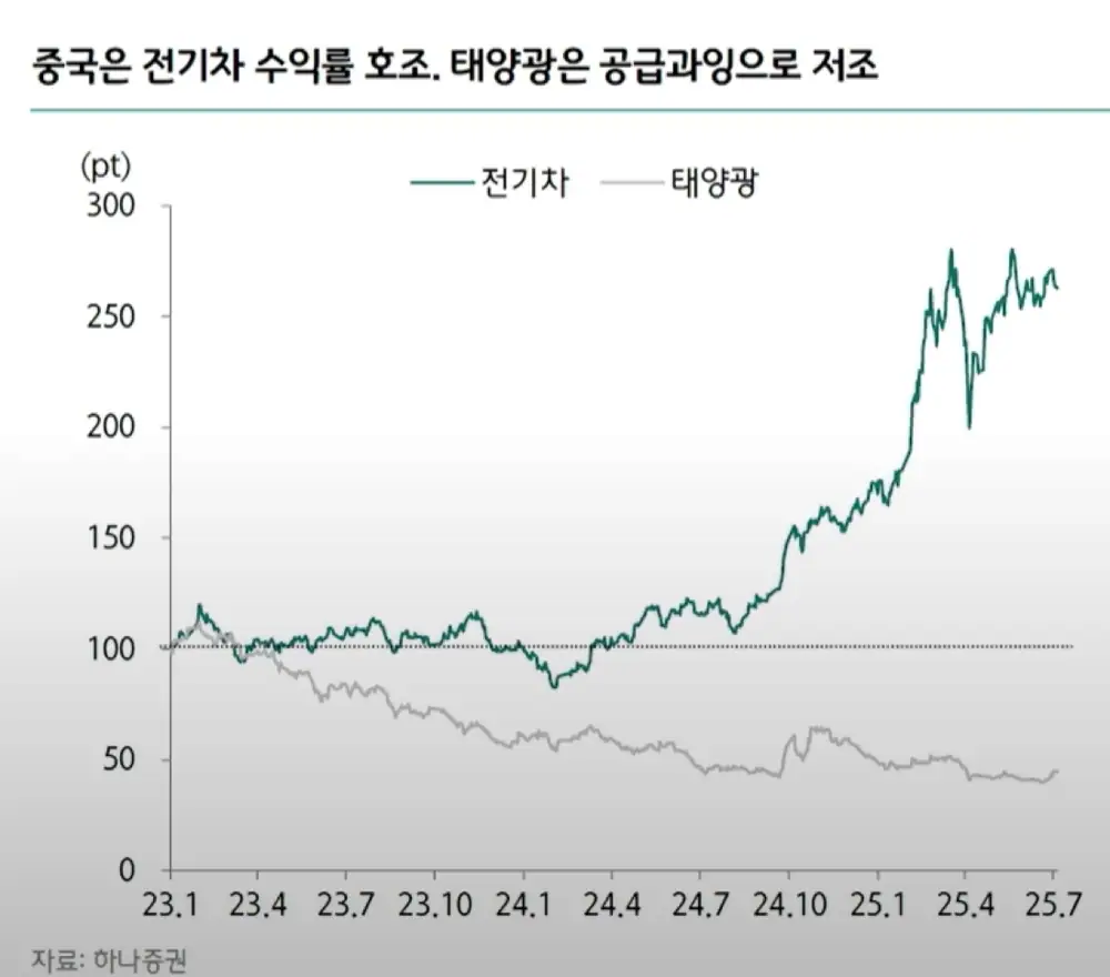 정유 마진과 에너지 투자 아이디어 관련 원문 이미지