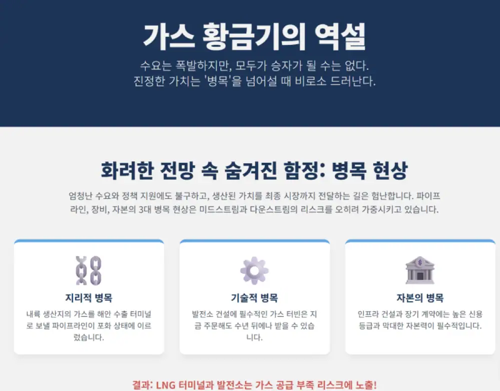 미국 천연가스 업스트림 투자 프레임을 설명하는 원문 그래픽 1