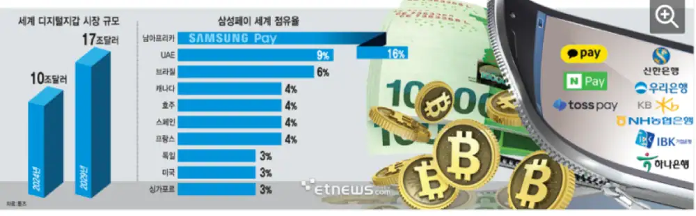 삼성 블록체인 월렛 또는 삼성페이 관련 원문 이미지
