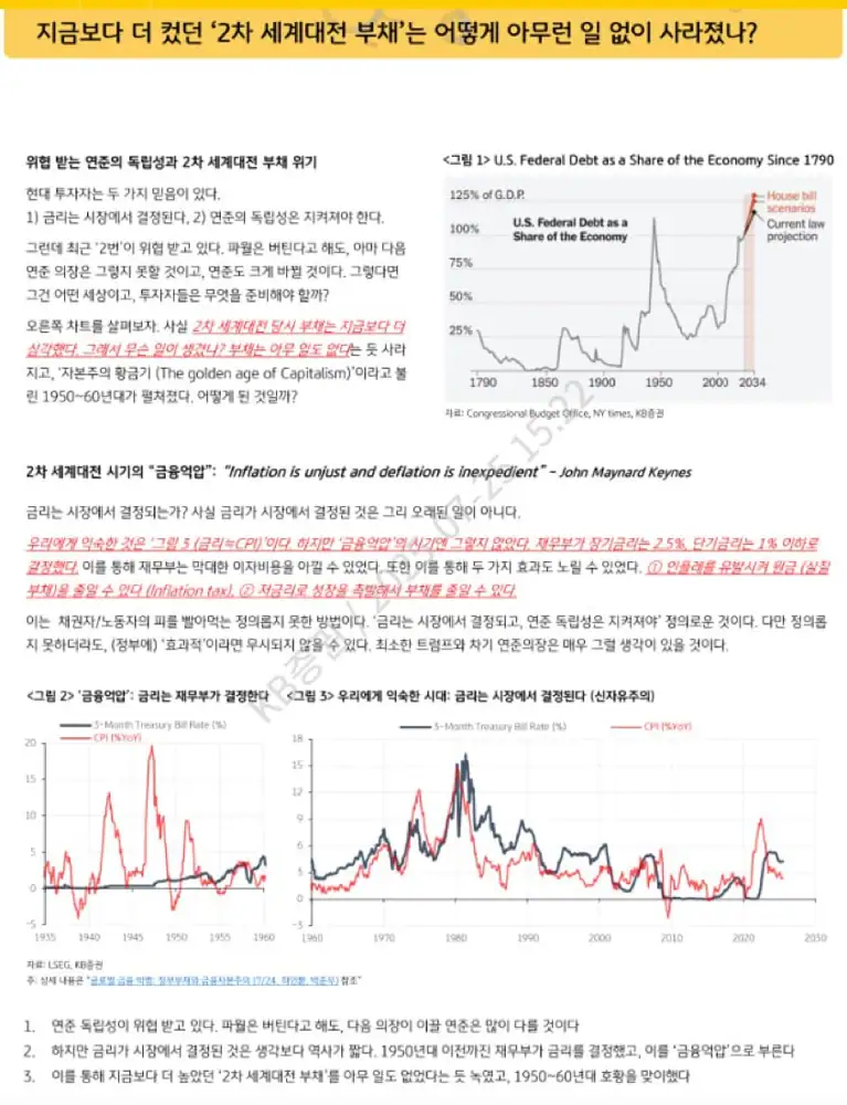 미국 부채와 금융 억압 관련 원문 이미지