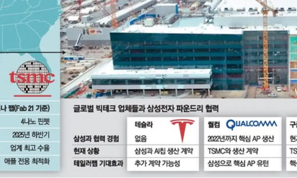 Maeil Business Newspaper preview about Samsung Taylor fab