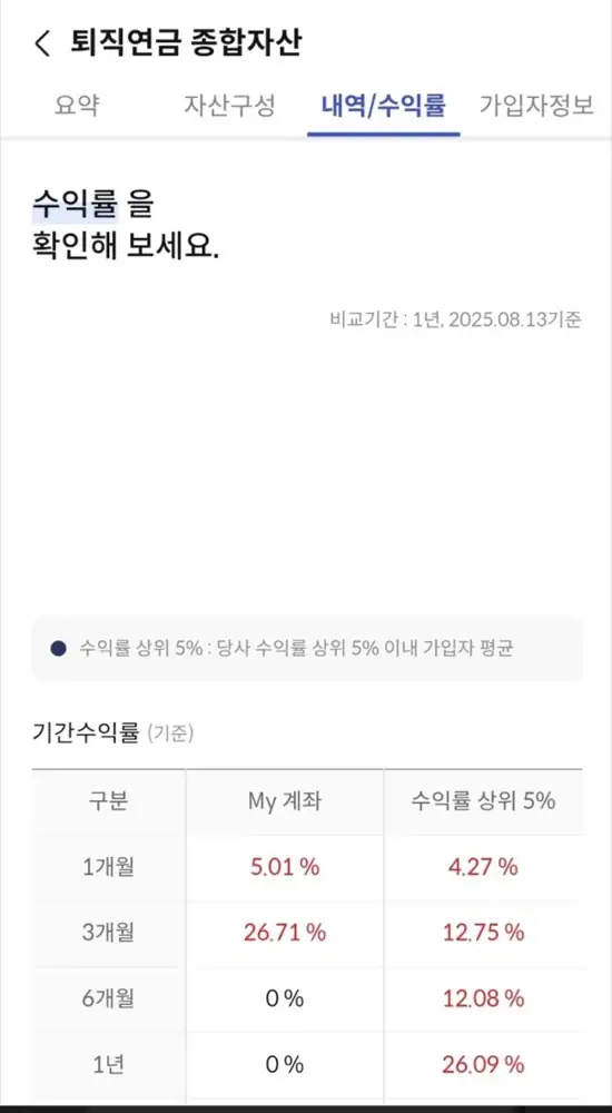 퇴직연금 수익률과 보유 비중 화면