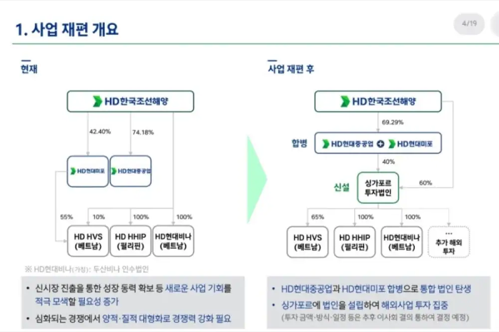 HD한국조선해양 IR 및 MASGA 분석 관련 원문 이미지