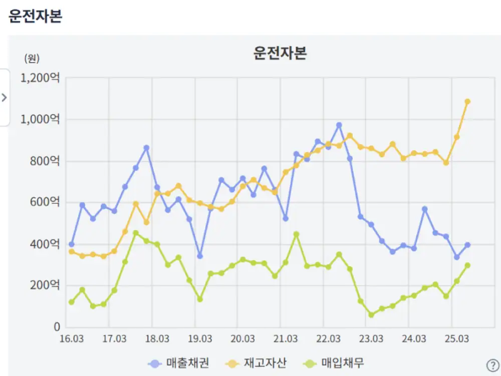 테크윙 분석 원문 첨부 이미지 1