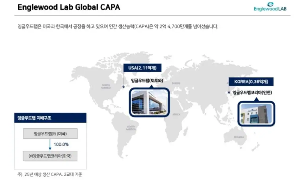 잉글우드랩 사진