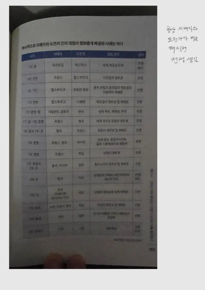 투자디톡스 필사 노트 7