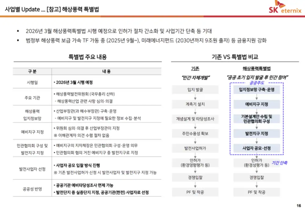 SK이터닉스 3분기 IR 자료 이미지
