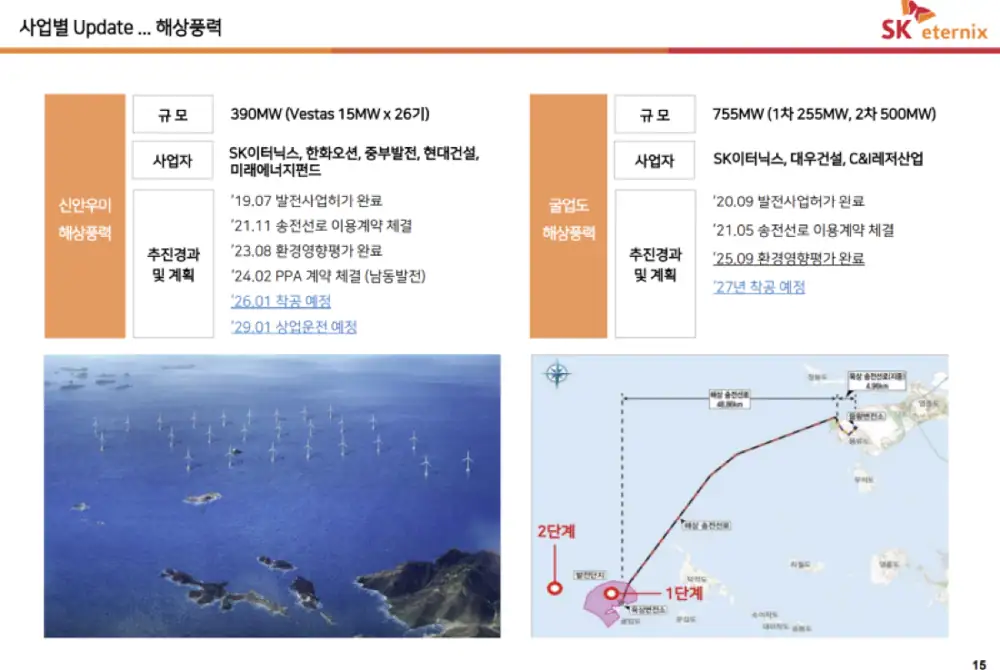 SK이터닉스 풍력 사업 관련 이미지