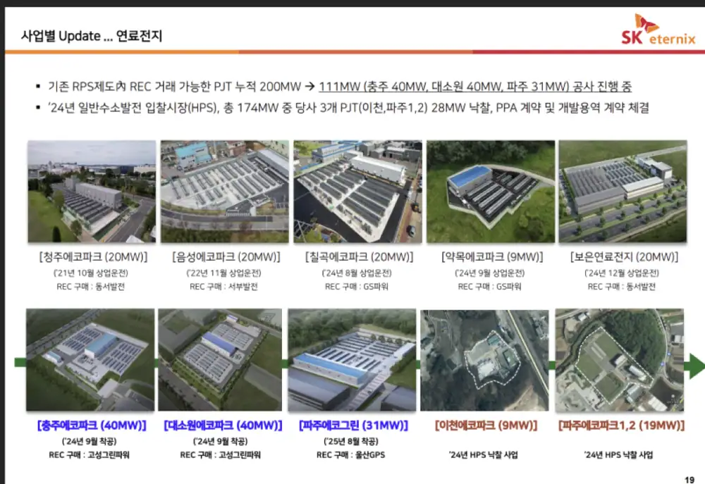 SK이터닉스 연료전지 사업 관련 이미지