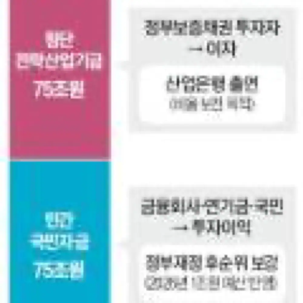 전 정부와 현 정부의 예산 기조 비교 이미지