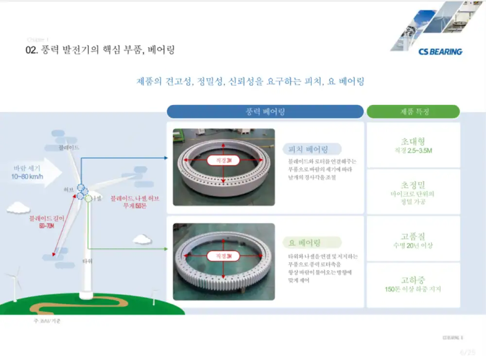 씨에스베어링 풍력 베어링 관련 이미지