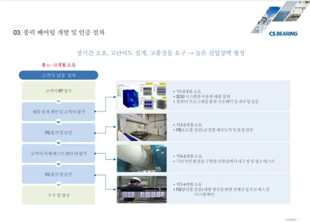 씨에스베어링 제품 및 풍력 터빈 구조 이미지
