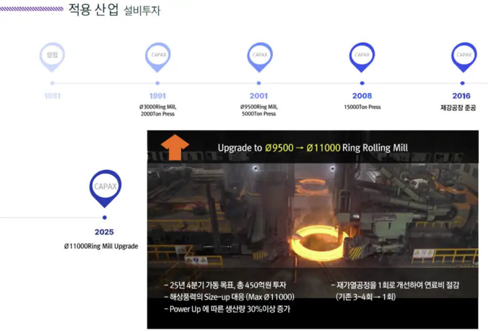 Original image on Taewoong offshore wind and regional revenue