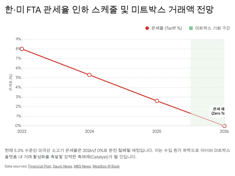 미트박스글로벌 원문 첨부 이미지