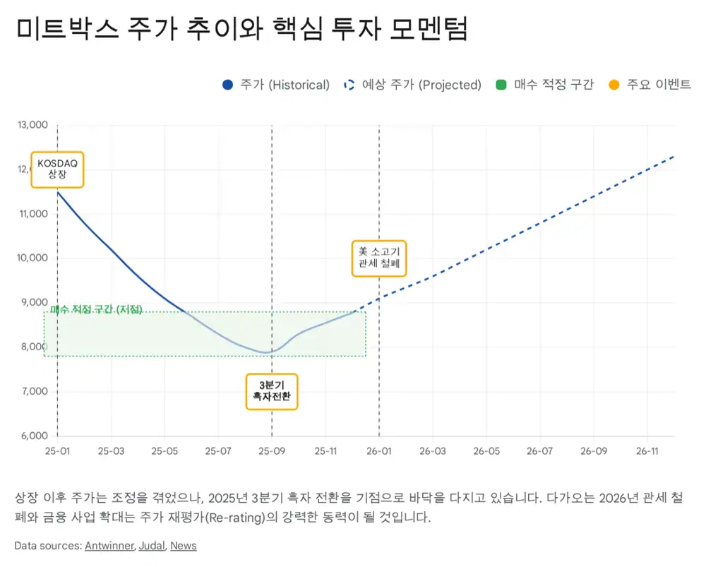 미트박스글로벌 매매 전략 원문 첨부 이미지