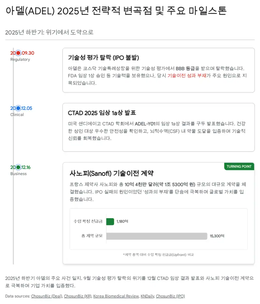 아델 ADEL-Y01 및 알츠하이머 치료제 분석 원문 이미지 1