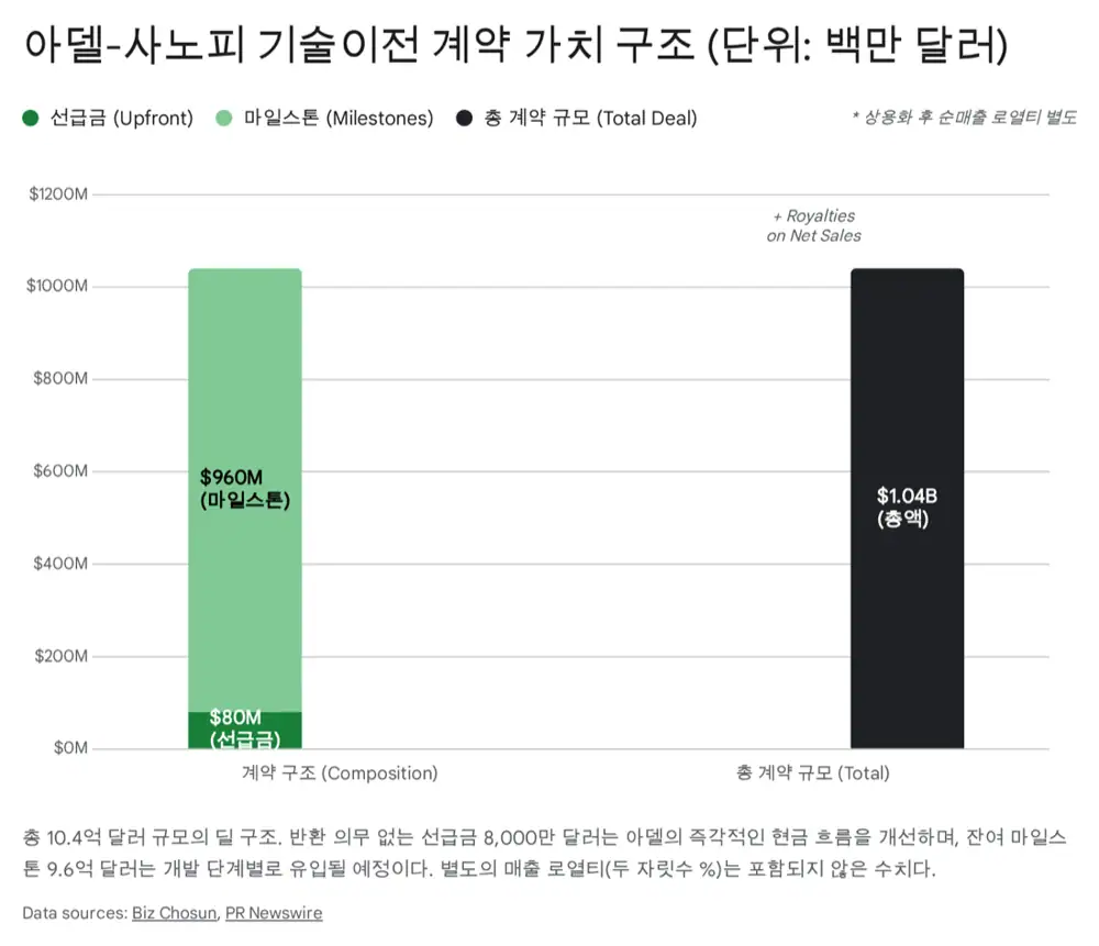 아델 ADEL-Y01 및 알츠하이머 치료제 분석 원문 이미지 4