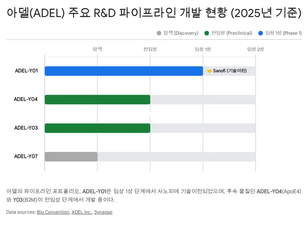 아델 ADEL-Y01 및 알츠하이머 치료제 분석 원문 이미지 5