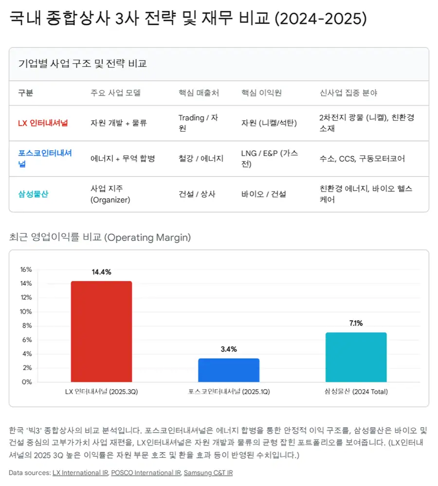 LX인터내셔널 사업 구조 이미지