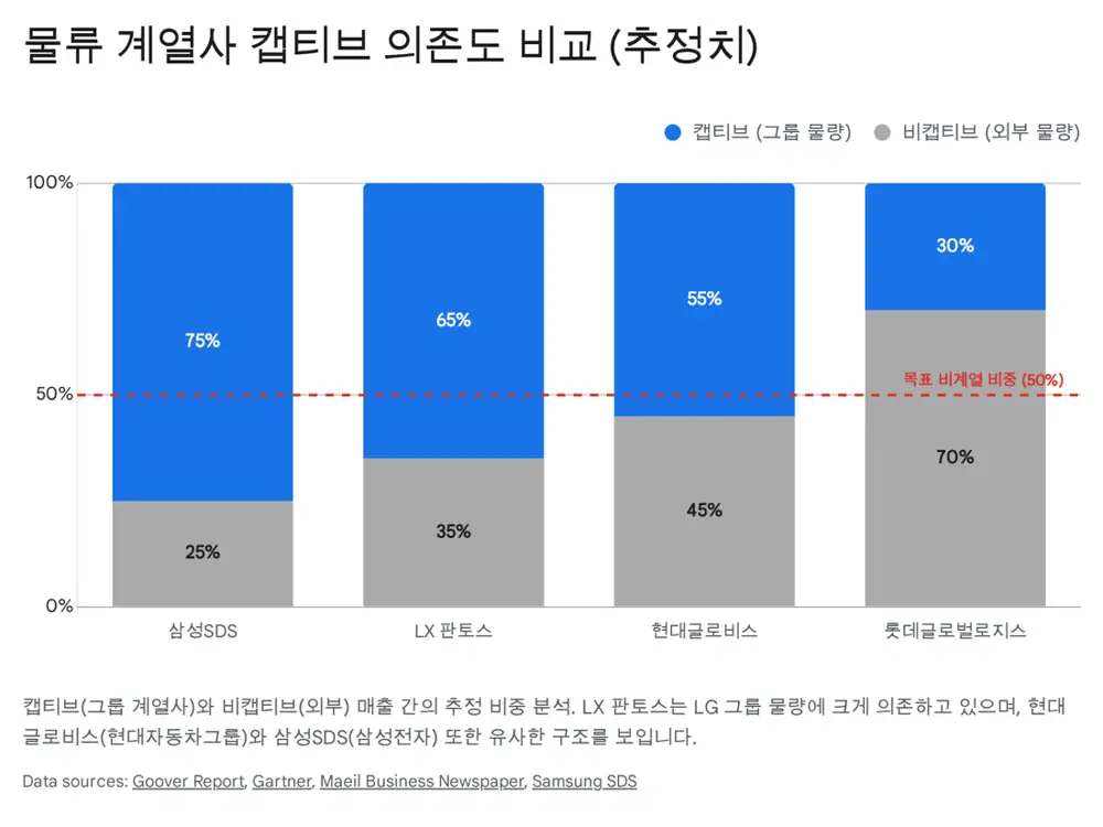 한국과 일본 종합상사 비교 이미지