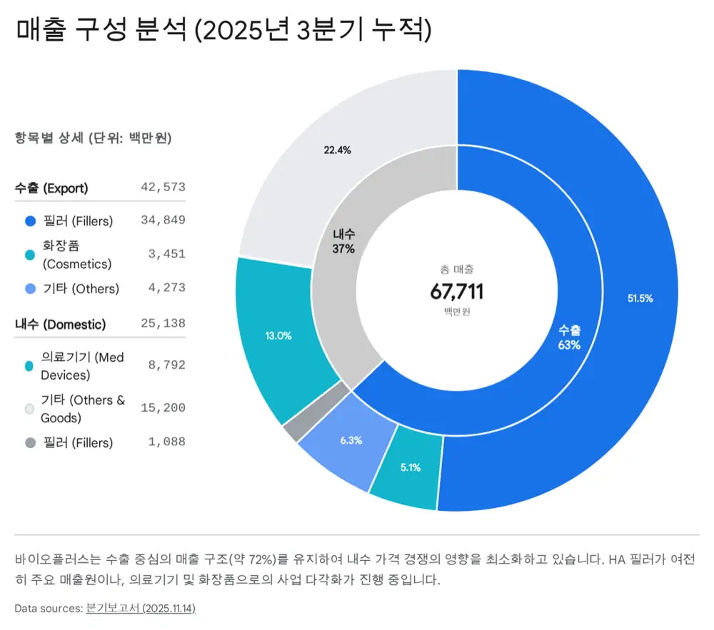 바이오플러스 원문 이미지 2