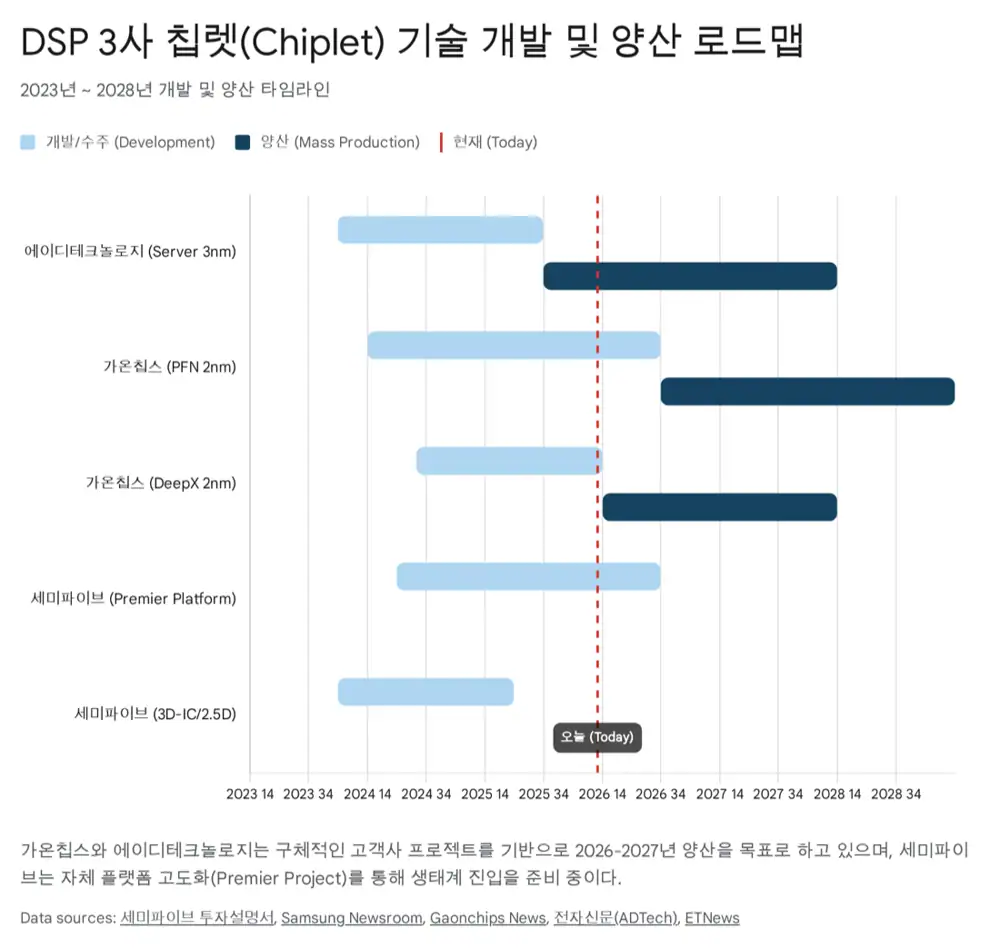 Customer portfolios and revenue structures of the three DSPs