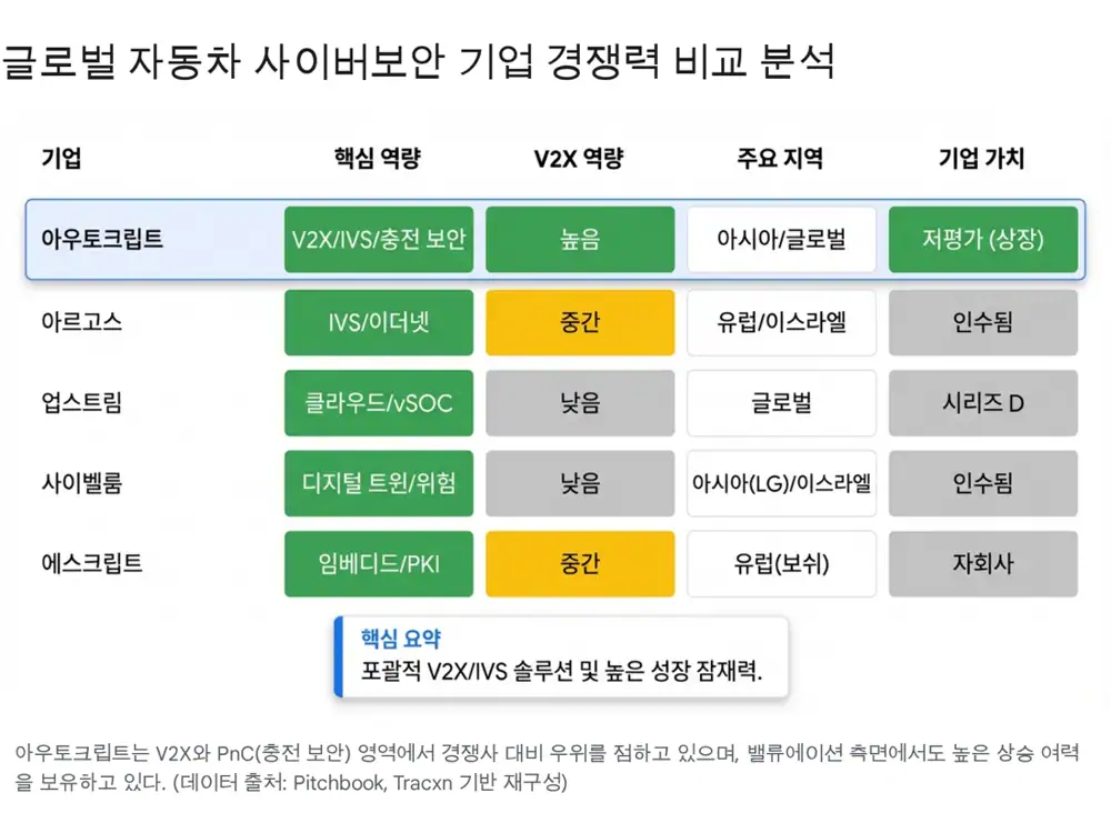 AUTOCRYPT source image 1