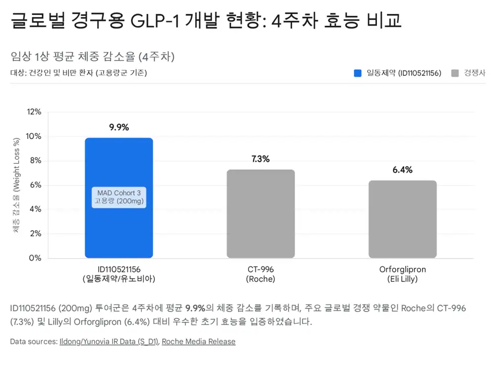 일동제약 파이프라인 및 P-CAB 관련 원문 이미지