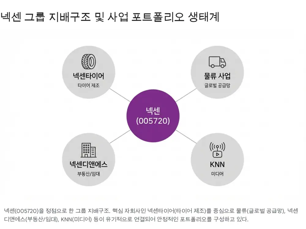 넥센 타이어 산업 분석 이미지