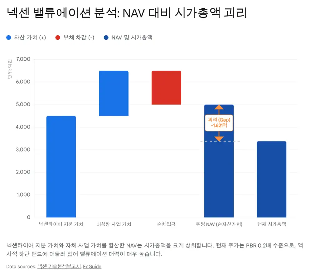 넥센 밸류에이션 및 목표주가 이미지