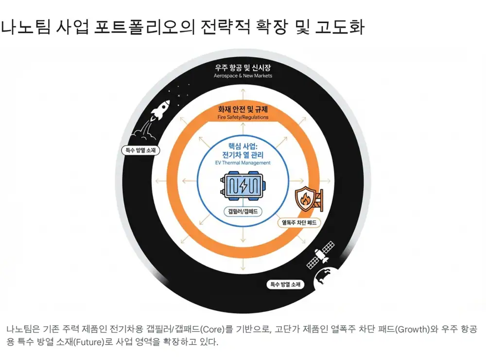 나노팀 산업 변곡점 및 기업 개요 원문 이미지