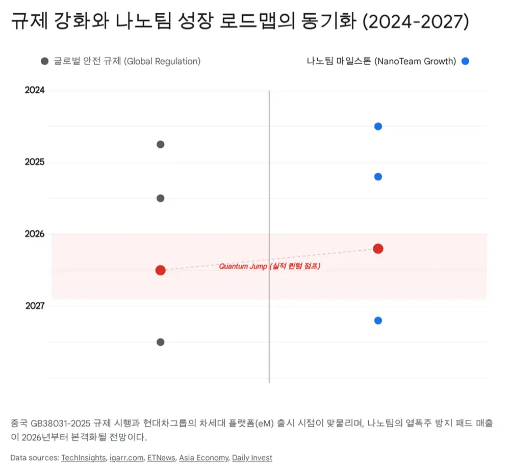 나노팀 열폭주 방지 패드 및 성장 동력 원문 이미지