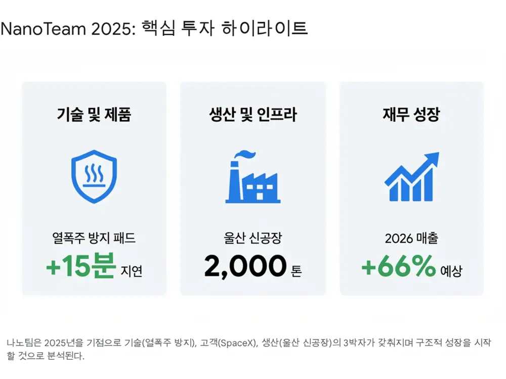 나노팀 참고 자료 원문 이미지