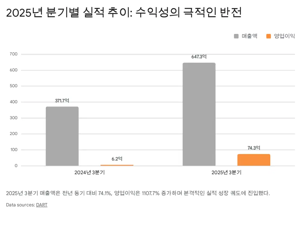 재무 건전성과 배당 지속성