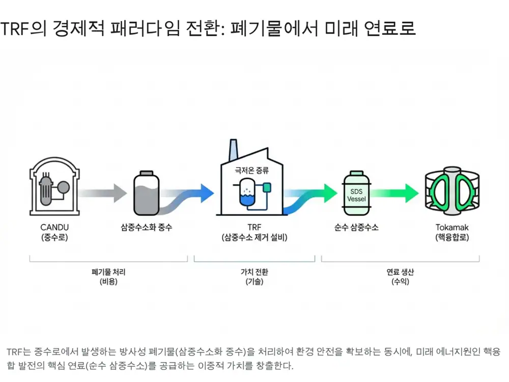 TRF와 루마니아 체르나보다 프로젝트 관련 원문 이미지