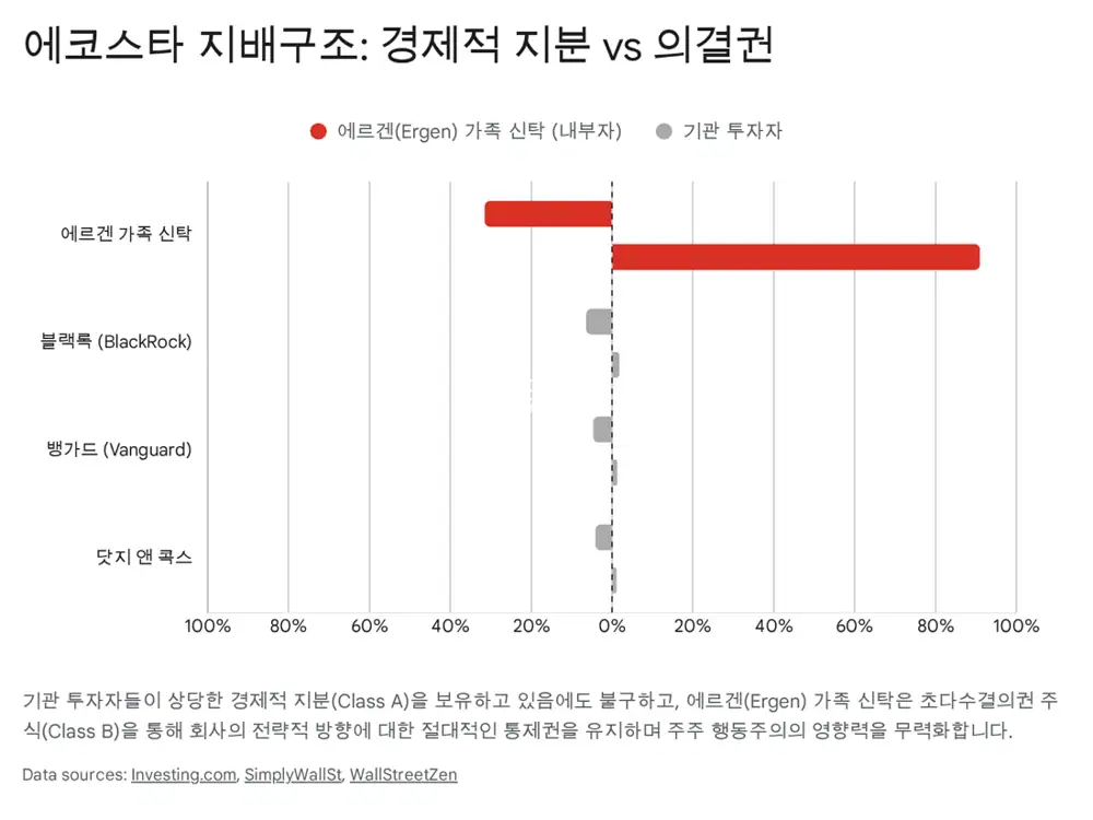 에코스타 핵심 기술 포트폴리오 원문 이미지