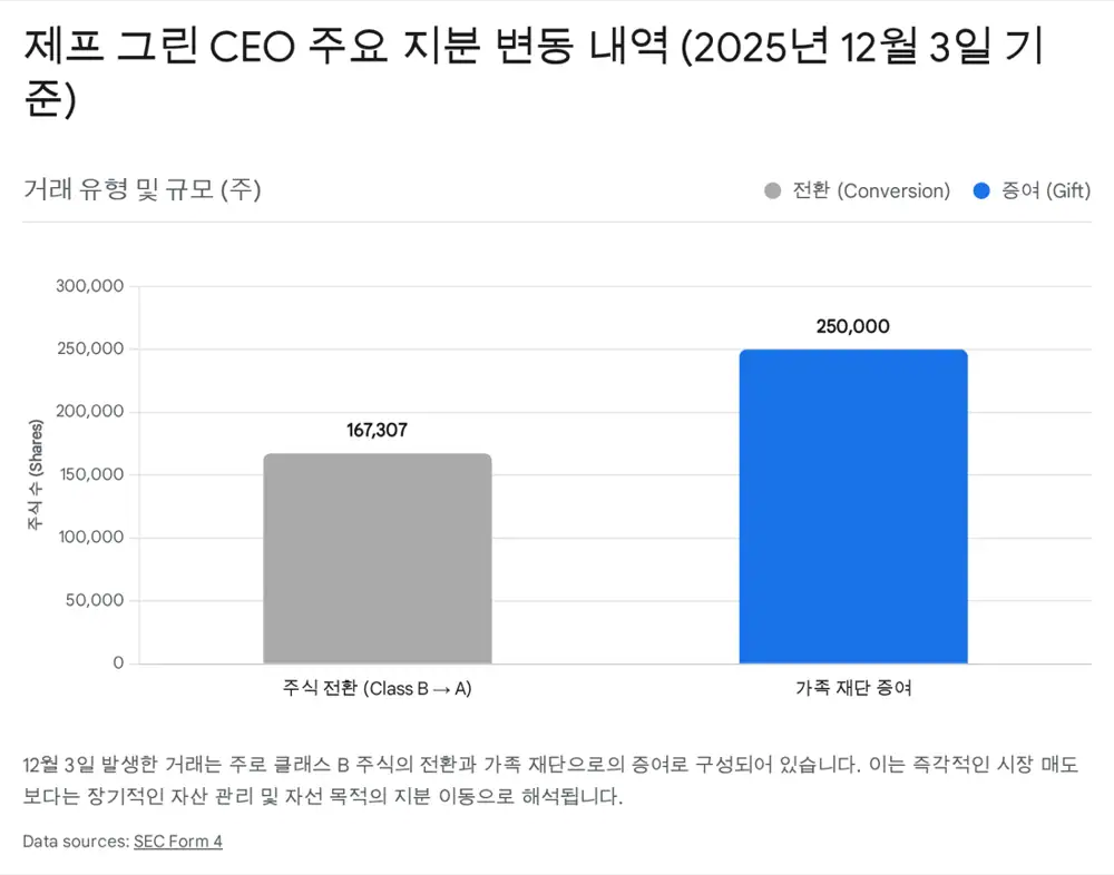 CTV and retail media growth vertical image