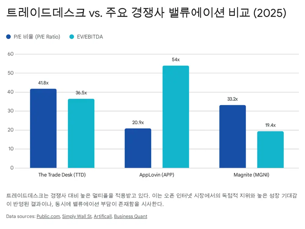The Trade Desk valuation and risk image