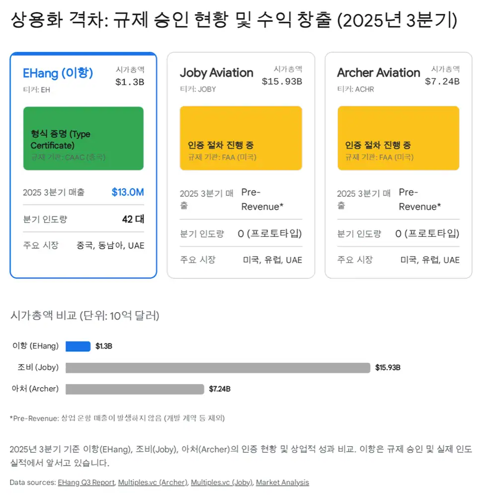 이항 저고도 경제와 eVTOL 관련 원문 이미지