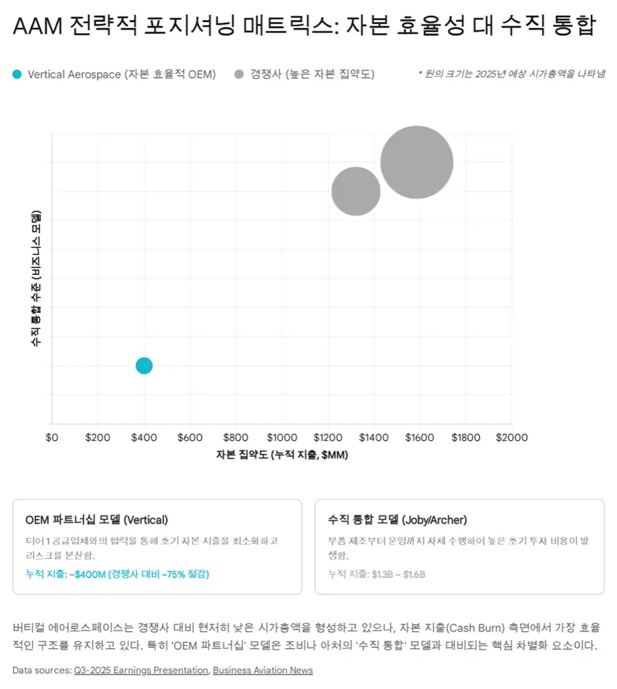VX4 인증용 기체 디자인 — 4인승+조종사, 동급 최대 객실, 6개 수하물 적재 가능