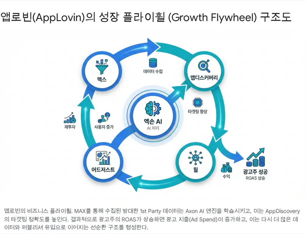 앱로빈 비즈니스 모델 진화 원문 이미지
