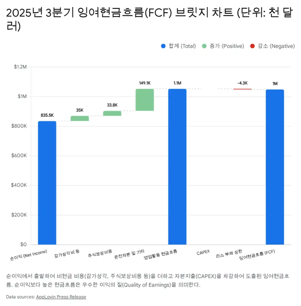 앱로빈 재무와 자본 배치 원문 이미지