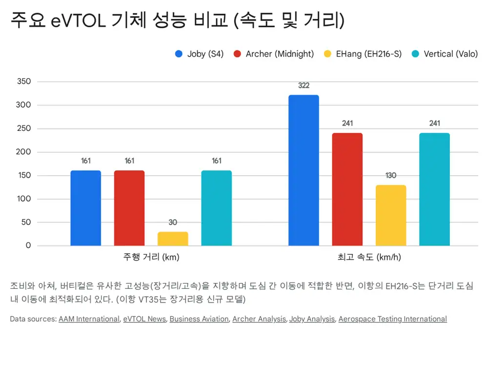 AAM four-company technical comparison source image