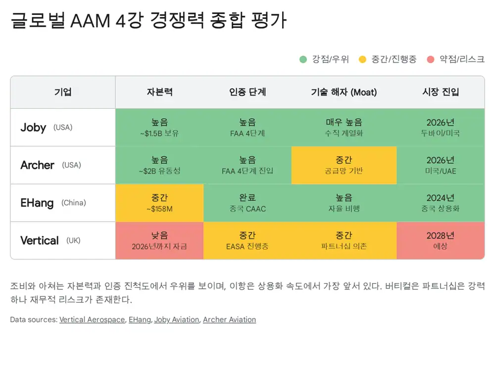 AAM market leadership and 2025-2026 outlook source image