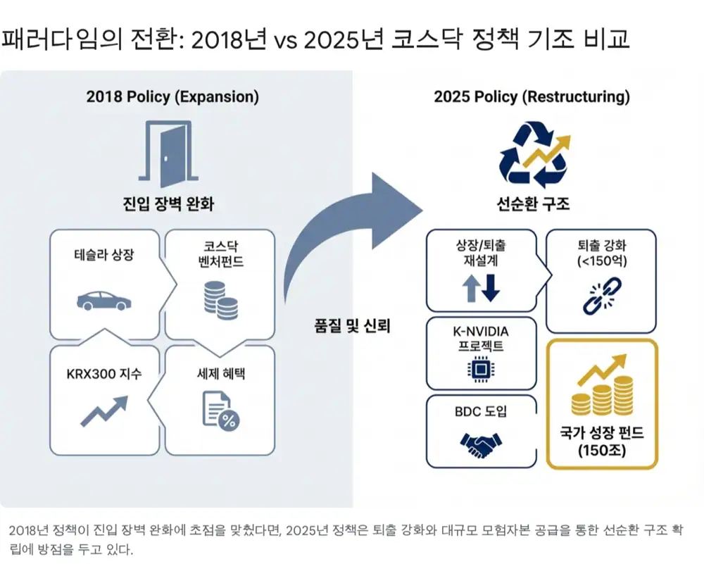 Source image reviewing the 2018 KOSDAQ revitalization policy