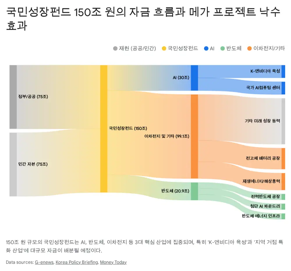 Source image comparing 2018 and 2025 KOSDAQ policies