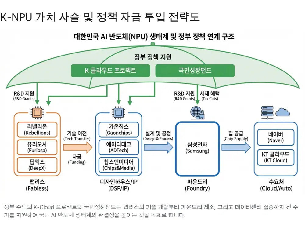 K-Cloud와 국민성장펀드 정책 프레임워크 원문 이미지