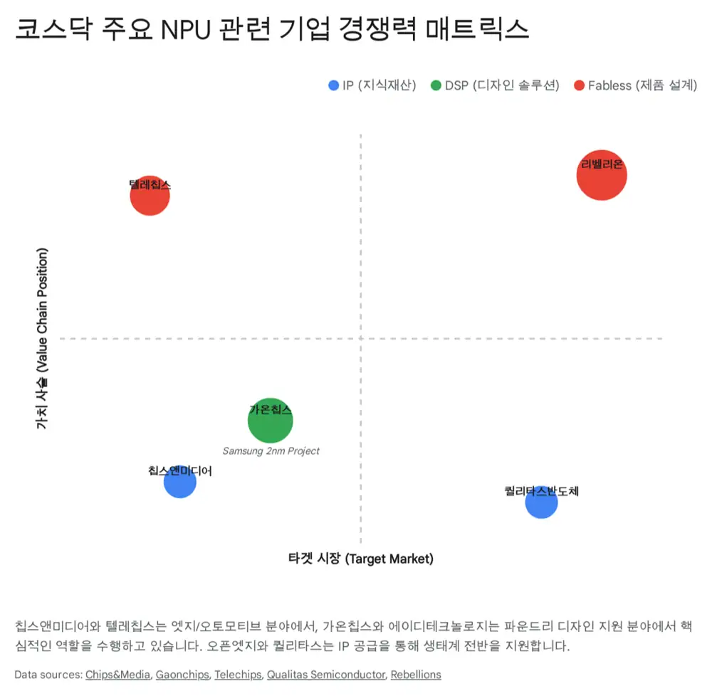 코스닥 상장 AI 반도체 인프라 기업 비교 원문 이미지