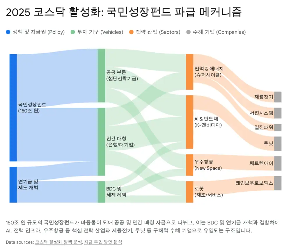 전고체 배터리 기술 배경 이미지